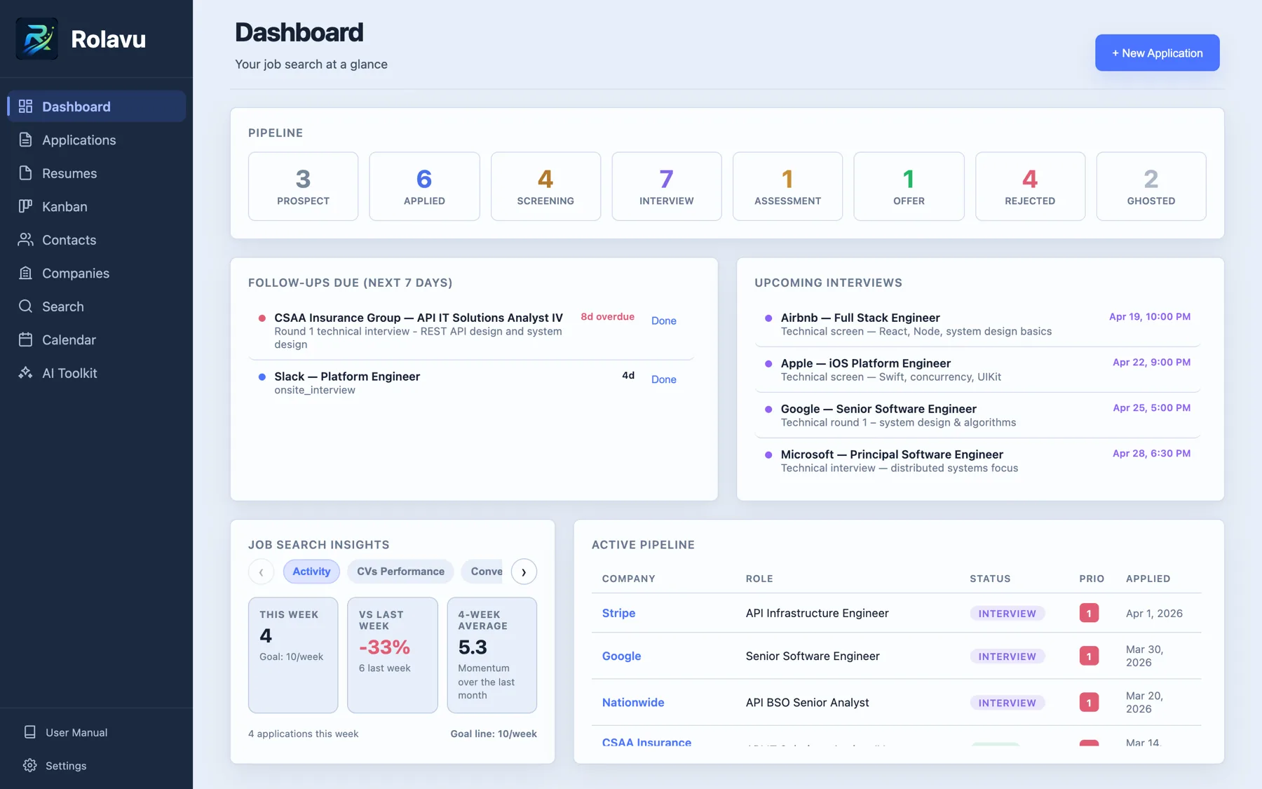 Rolavu dashboard in light mode